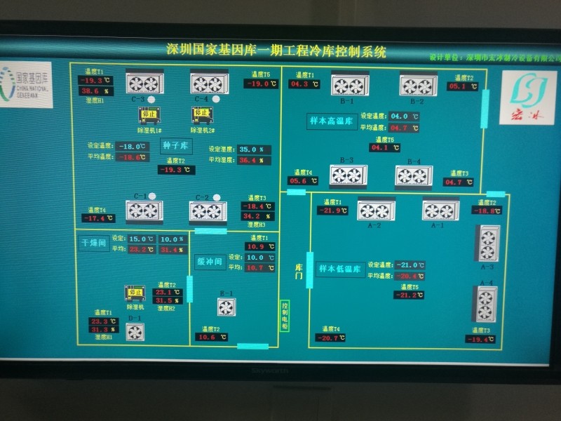 冷库PLC自动控制系统